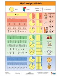STIEFEL A4 "Közönséges törtek" tanulói munkalap
