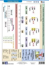 STIEFEL A4 " Tizedes törtek" tanulói munkalap